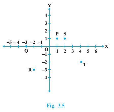 Page 29 Chapter 3 Class 9th NCERT Exemplar Page 29 Chapter 3 Class 9th NCERT Exemplar